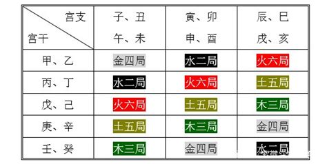 紫微 金四局|紫微斗数五行局：金四局之剑锋金